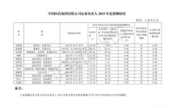 国药集团收入（国药集团收入待遇怎么样）