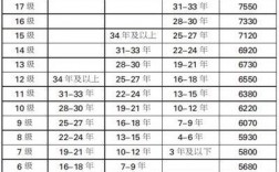 天津社区医院收入（天津社区医院编内工资2020）