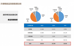 康师傅业务收入（康师傅 收入）