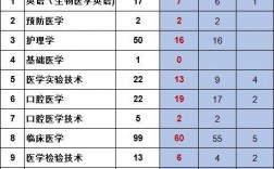 北大医学院收入（北大医学院收入多少）