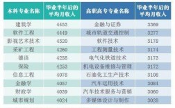 大学主任月收入（大学主任月收入多少）