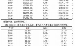 出口收入的（出口收入的汇率看哪天）