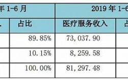 浙江牙医收入（浙江牙医收入怎么样）