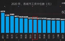 西安收入（西安收入中位数2023）