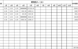 销货收入存入（销售收入 存货）