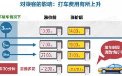 北京出租车司机收入（北京出租车司机收入影响公租房吗）