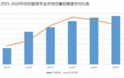 纺友网收入（纺织网上接单平台）