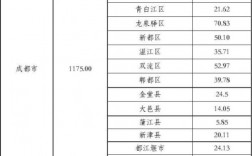 成都国企收入（成都国企收入 省财政厅）