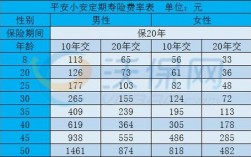 卖寿险收入梧州（卖一份寿险能挣多少钱）