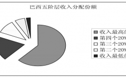 巴西工作收入（巴西工作收入排名）