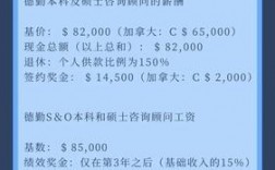 德勤管理咨询收入（德勤管理咨询收入怎么样）