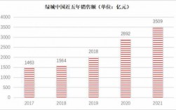 绿城集团收入（绿城集团年收入）