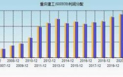 重庆建工国企收入（重庆建工国企收入排名）