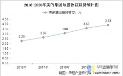 美的地产营业收入（美的地产营业收入分析）