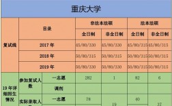 重庆大学教师收入（重庆大学老师有编制吗）