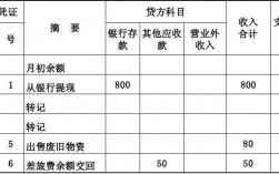 现金收入不包括（现金收入不包括哪些内容）