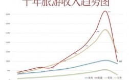 2015年新疆旅游收入的简单介绍