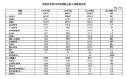 孝感2016财政收入（孝感市2019年财政收入是多少）