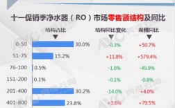 安吉尔收入（安吉尔销售收入）