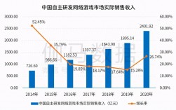 游戏建模收入（游戏建模一个月多少钱）