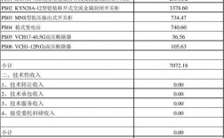 技术咨询收入（技术咨询收入对应的研发投入计入哪个科目）