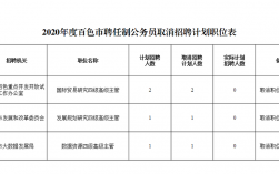 百色医生收入（百色市2020医院招聘）