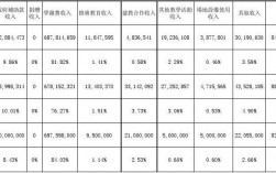 怎么制作年份收入对比（年数据对比表怎么做）