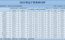 鞍山月收入多少（鞍山收入水平）