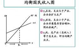 均衡国民收入y（均衡国民收入Y是什么意思）