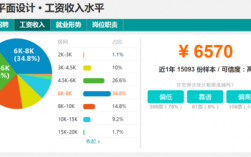 ui收入（ui设计收入怎么样）