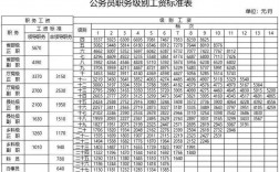 柳州公务员收入（柳州公务员平均工资）