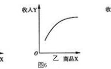 收入弹性大于1（为什么奢侈品的收入弹性大于1）