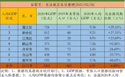 2016江门财政收入（江门市2020年生产总值）