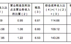 税金收入占比（税金收入占比怎么计算）