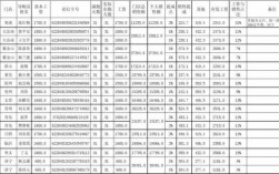 大润发员工年税后收入（大润发普通员工工资）