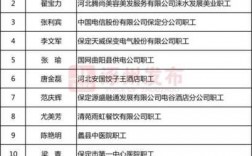 保定什么职业收入最低（保定什么工作可以月入6千）