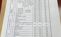 副总助理收入（副总经理助理工资）