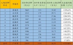 广州收入分析（广州收入统计）