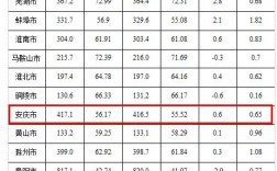 安庆望江人均月收入（安庆望江人口）