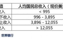 收入无上限的意思（收入下限是什么意思）