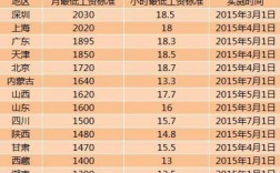 绵阳市直单位收入（绵阳市工资标准是几档）