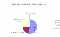 中国英语翻译收入（中国英语翻译收入多少）