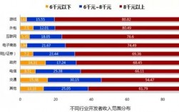 外派it收入（it外派各种坑）