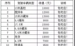 货车司机收入最高（货车司机收入最高多少）