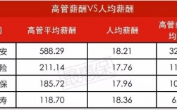 平安正式员工收入情况（中国平安工资表）