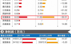 财通基金收入（财通基金持股）