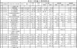 施工图收入（一张施工图的费用怎么收）