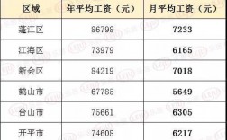 江门月收入7000（江门月薪8000怎么样）