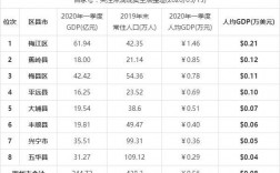 梅州年收入（梅州人均收入多少）