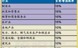 港口企业收入构成（港口税收）